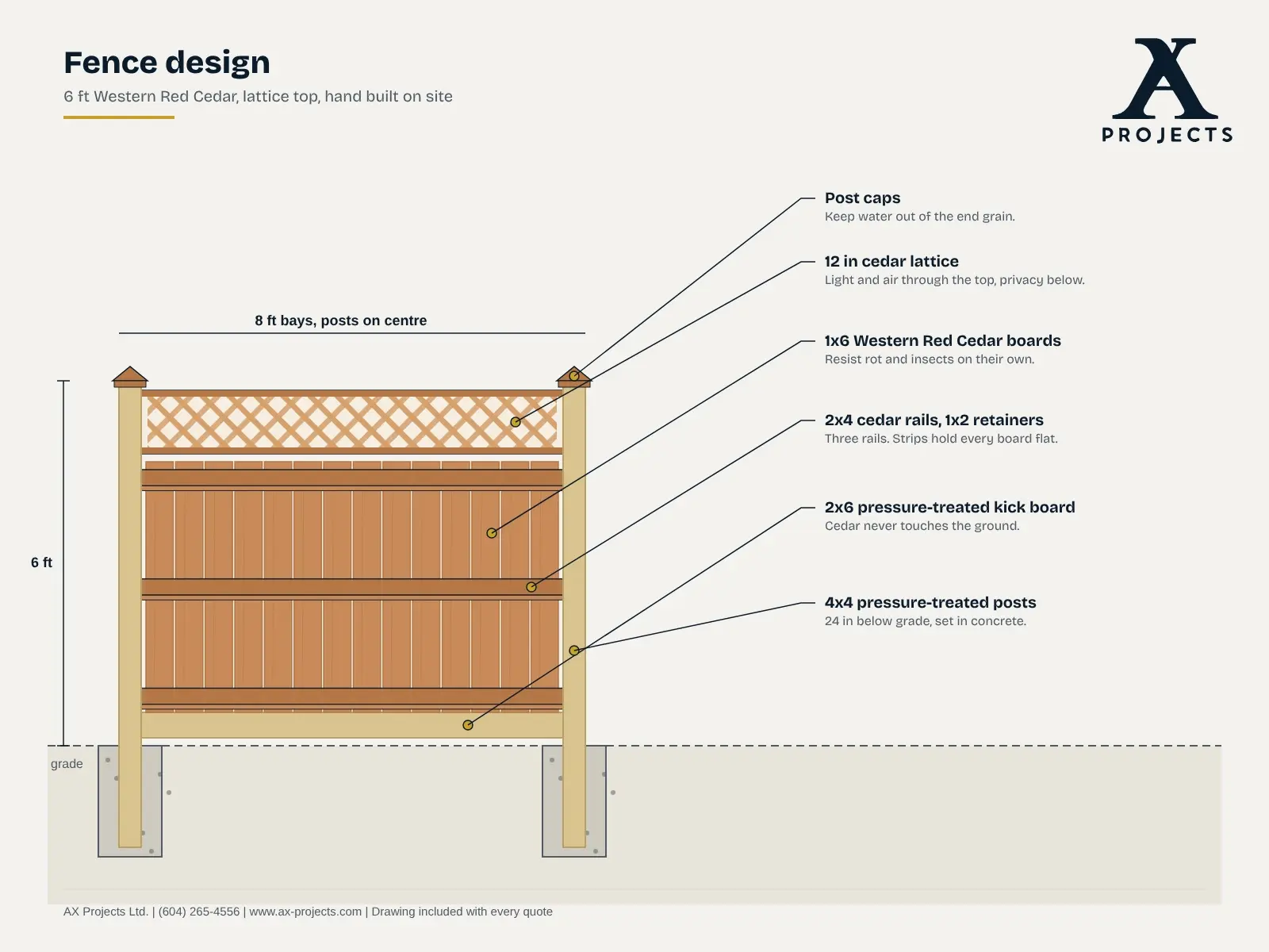 One of our fence drawings, the kind that comes with every quote